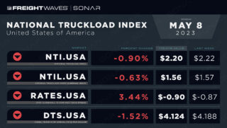 https://sentry-logistics.com/wp-content/uploads/2023/05/05-08-23-NTI-Weekly-Update_Final_NTI-ignore-320x181.jpg